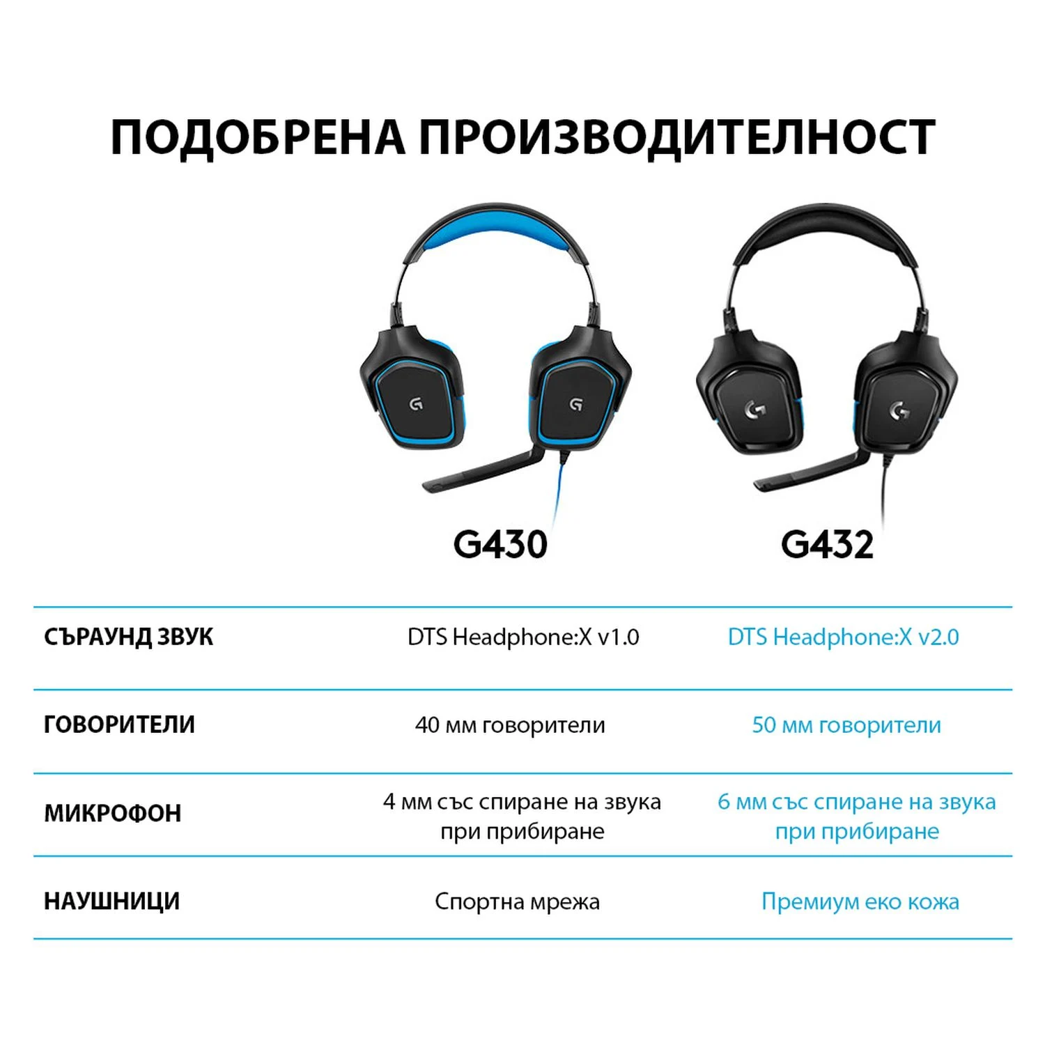 Геймърски слушалки Logitech G432, черен/син - 981-000770 – снимка 10