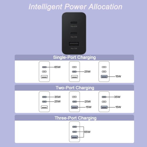 220V NORDIC 65W NRDi-6530, 2xUSB-C, USB-A - Image 5