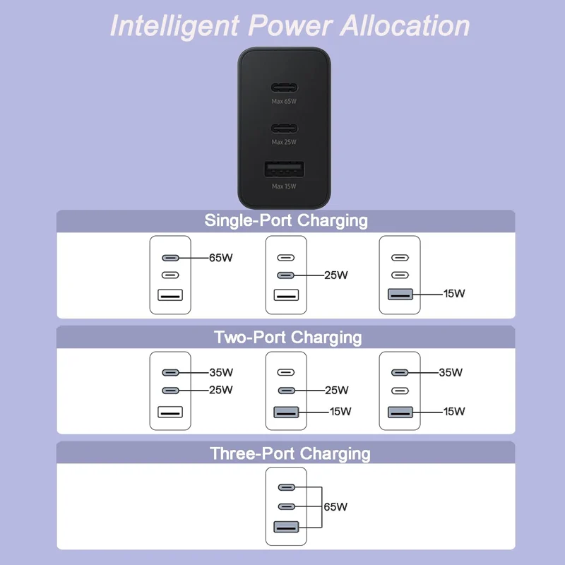 220V NORDIC 65W NRDi-6530, 2xUSB-C, USB-A – снимка 5