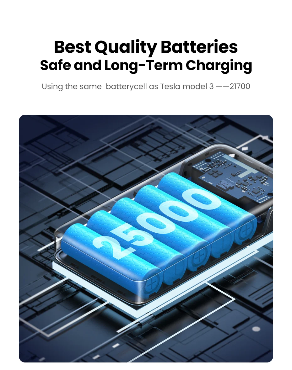 PowerBank Ugreen PB205 145W - UG90597A – снимка 5