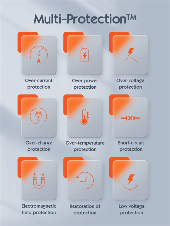 220V LDNIO 30W USB-C, USB-A + кабел Type-C - Type-C, A2317C /бяло/ – снимка 7