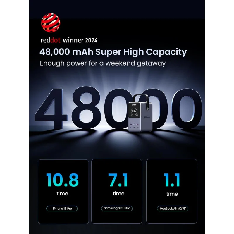 PowerBank Ugreen PB770, 300 W, 48000 mAh, Сив - UG25286 – снимка 8