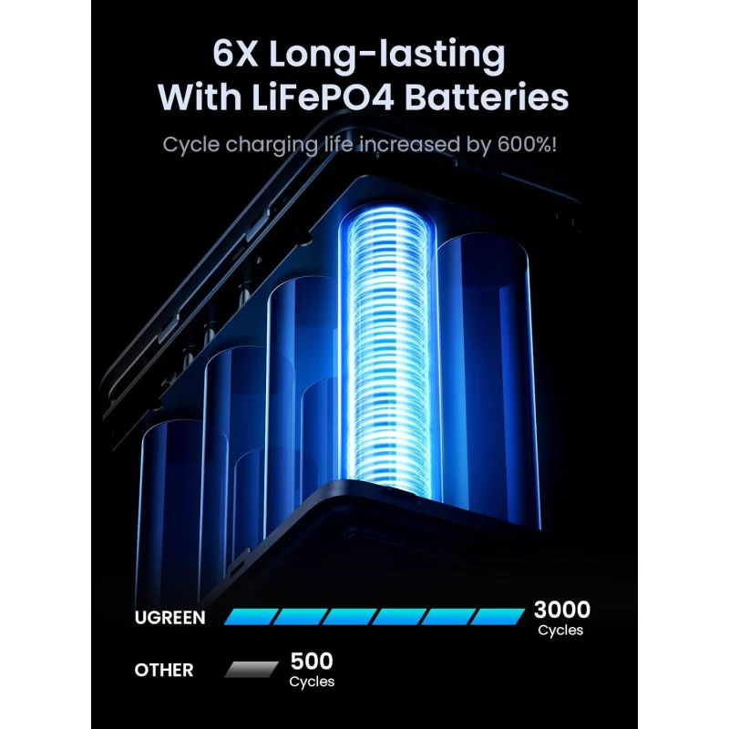PowerBank Ugreen PB770, 300 W, 48000 mAh, Сив - UG25286 – снимка 3