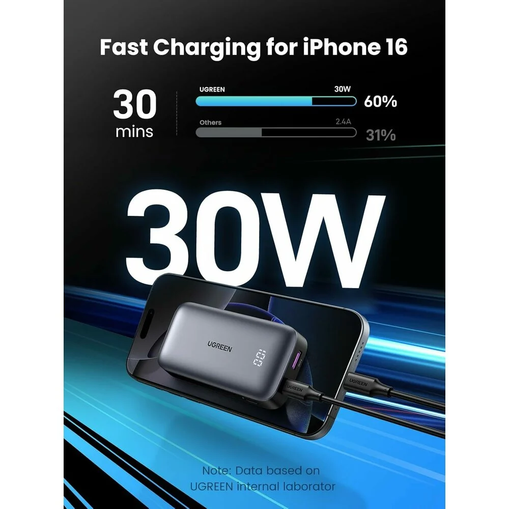 PowerBank Ugreen PB502 Mini 30 W – бързо зареждане на iPhone 16 (60 % за 30 мин)
