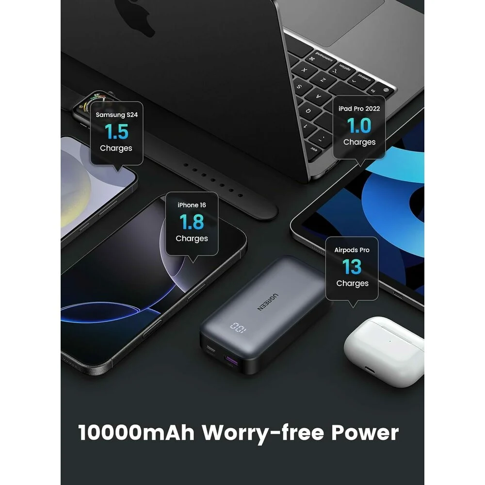 PowerBank Ugreen PB502 Mini – инфографика, показваща капацит 10 000 mAh и броя зареждания на различни устройства