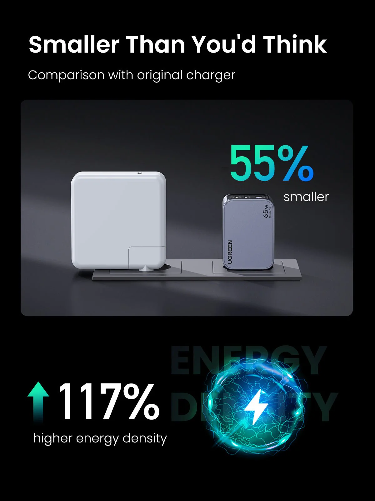 Зарядно устройство Ugreen X755 65W, сив - UG25871 – снимка 10