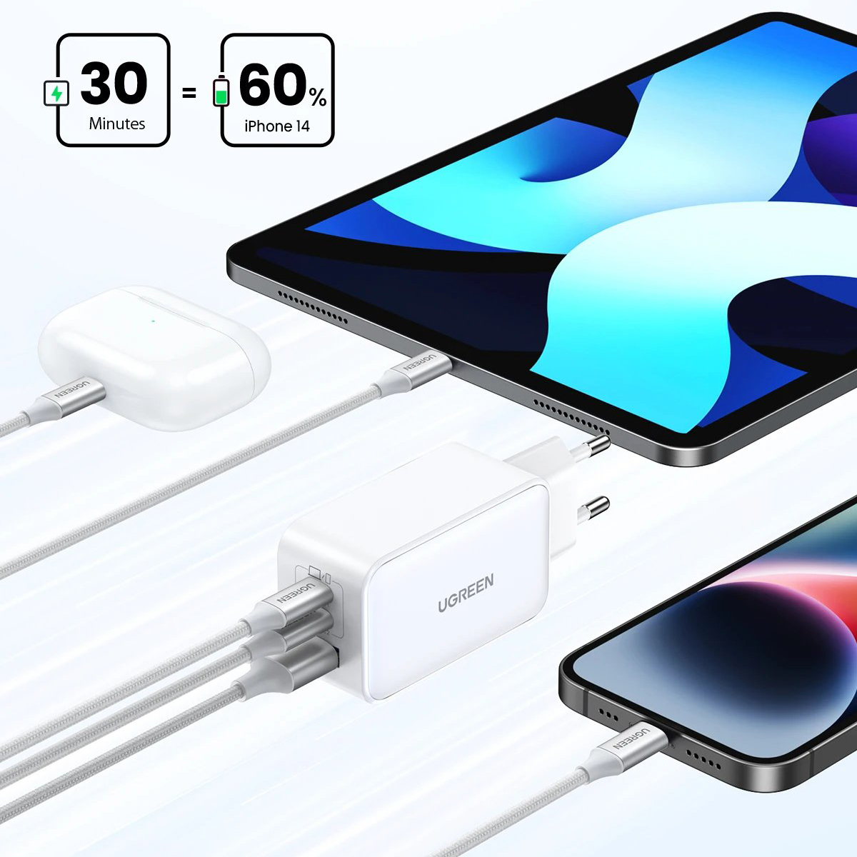 UGREEN 220V 65W, USB-A + 2xUSB-C, GaN Nexode, бял - CD244 / 15334 – снимка 4