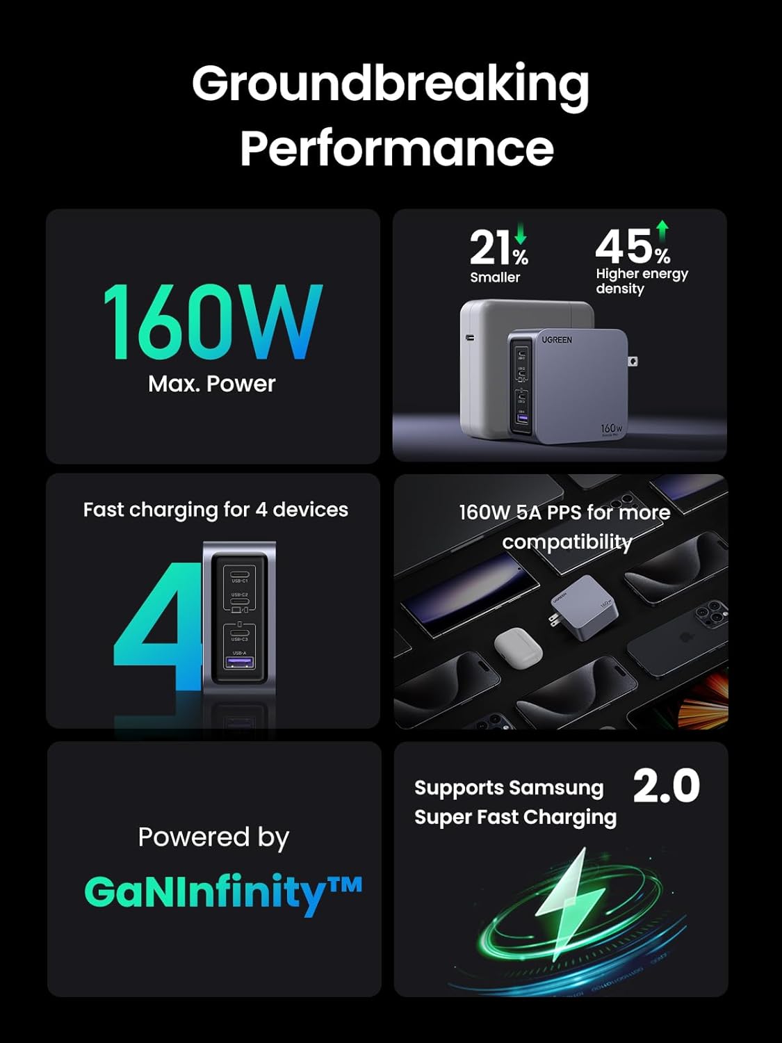 UGREEN 220V 160W, USB-A, 3xUSB-C + кабел C-C, Nexode Pro GaN, графит - X763 / 25877 – снимка 6
