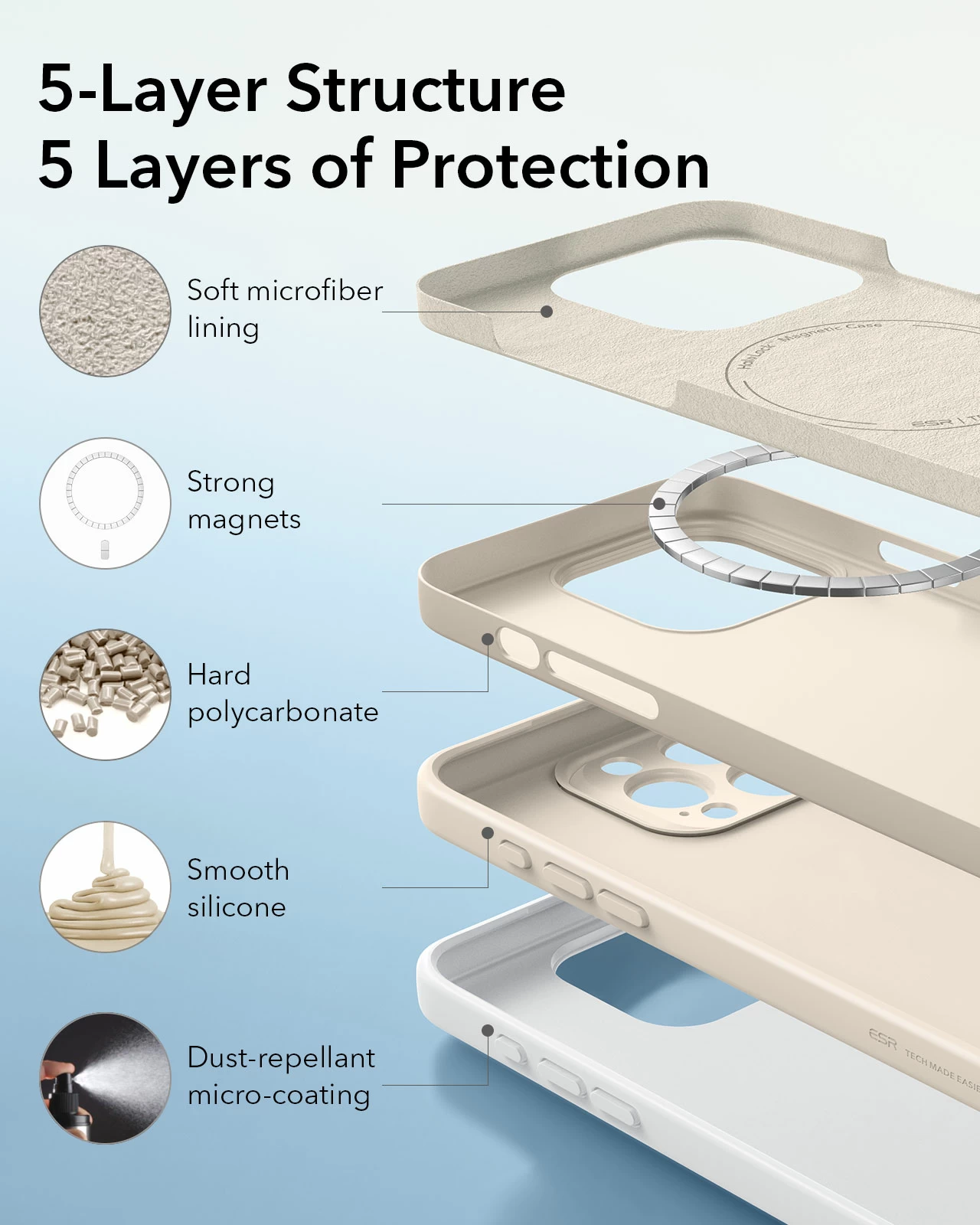 ESR Калъф + Camera grids SET Cloud Soft iPhone 16 Pro, MagSafe /розов/ Amazon Pack