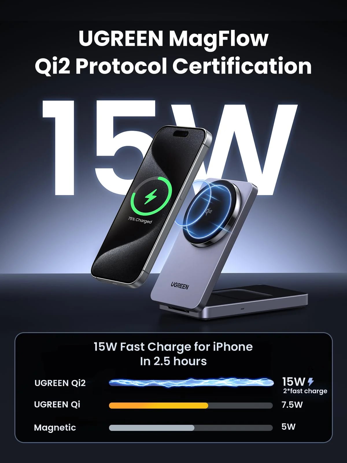 UGREEN Холдер + 2-в-1 Зарядна станция Wireless Magnetic /сив/ - W706 / 45023