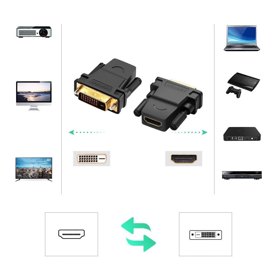 UGREEN Преходник Адаптер от DVI /м/ към HDMI /ж/ /черен/ - CM326 / 20124
