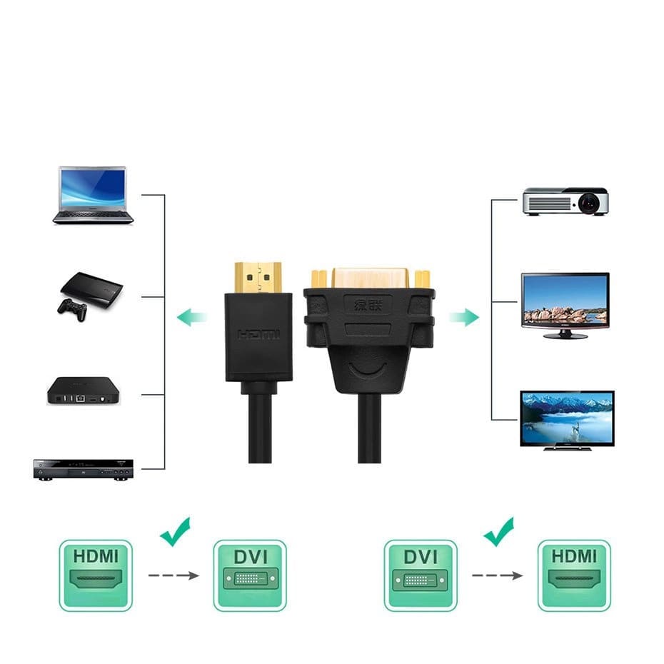 UGREEN Кабел HDMI /м/ - DVI /ф/, 0,22m. 1080p /черен/ - 20136 / 20136