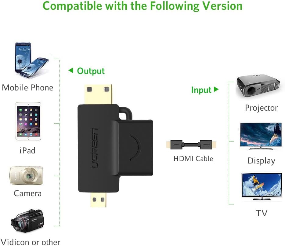 UGREEN Преходник Адаптер 2-в-1 от Mini HDMI+Micro HDMI /м/ към HDMI /ж/ /черен/ - HD129 / 20144