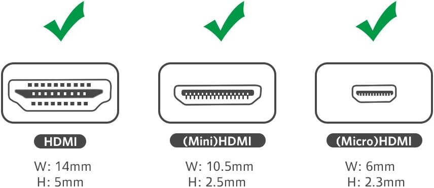 UGREEN Преходник Адаптер 2-в-1 от Mini HDMI+Micro HDMI /м/ към HDMI /ж/ /черен/ - HD129 / 20144