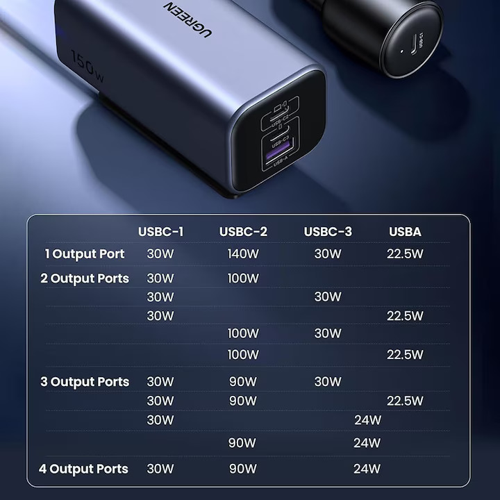 UGREEN 12V 150W, 2xUSB-A + 2xUSB-C /графит/ - EC706 / 35571
