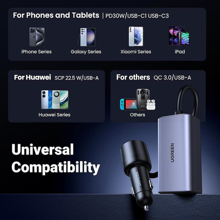 UGREEN 12V 150W, 2xUSB-A + 2xUSB-C /графит/ - EC706 / 35571