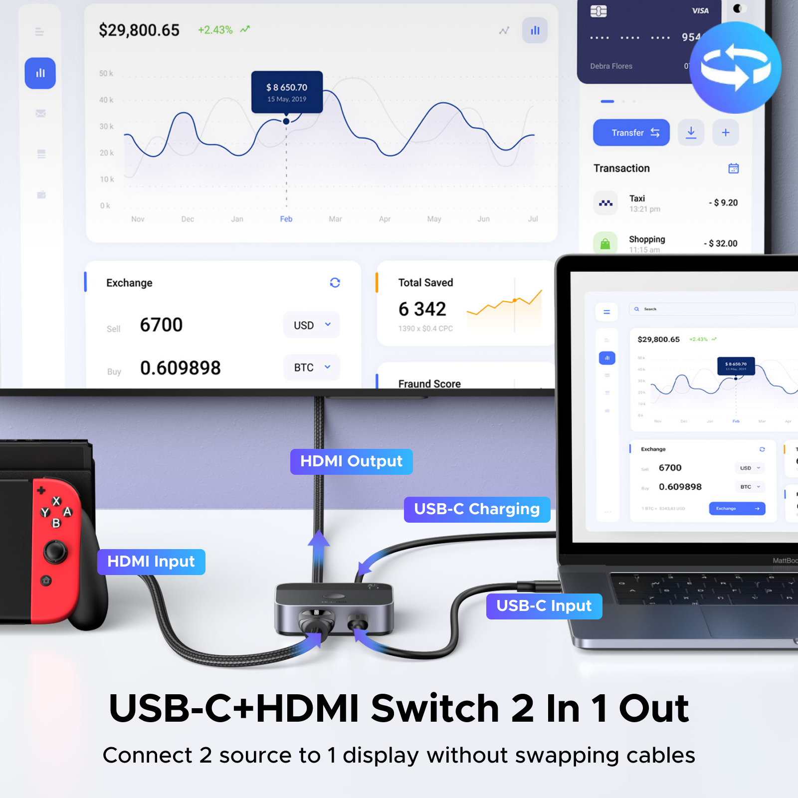 UGREEN Хъб 2-в-1out HDMI + USB-C Splitter Switch box /черен/ - AW503 / 55452