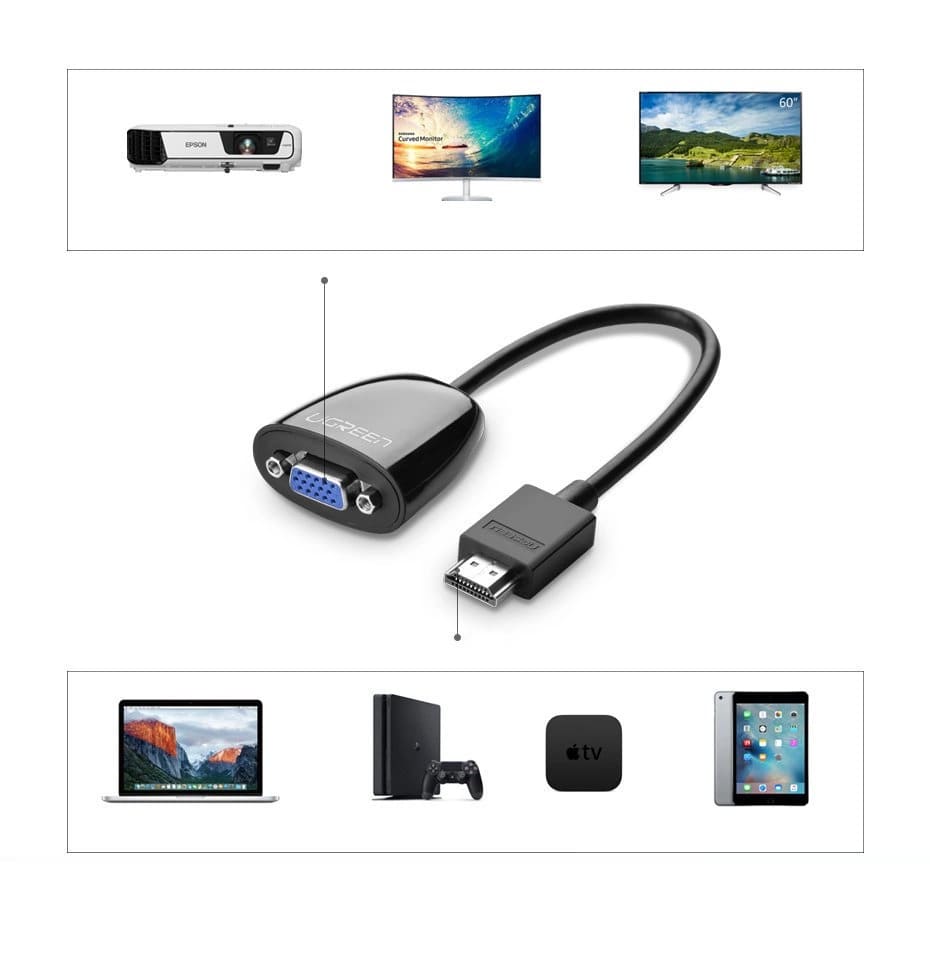 UGREEN Преходник Адаптер от VGA /ж/ към HDMI /м/ 1080p /черен/ - MM105 / 40253